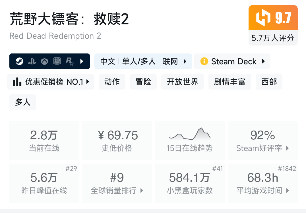 春促倒计时！20款最值得购买的折扣游戏！【喜欢直接收藏】