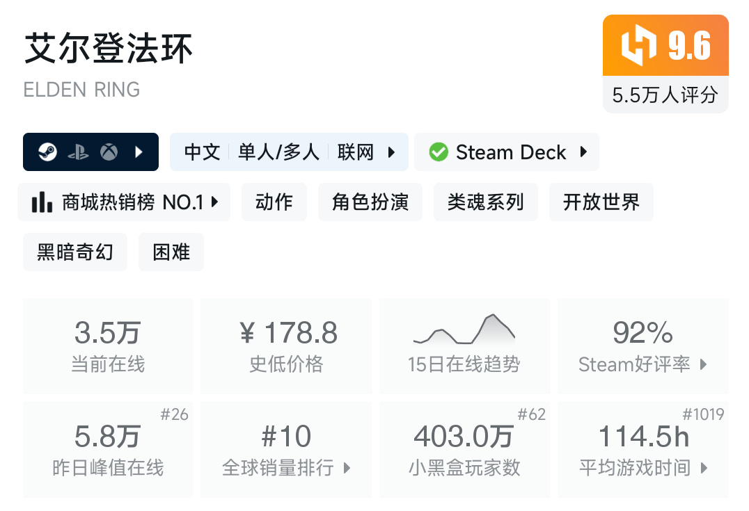 春促倒计时！20款最值得购买的折扣游戏！【喜欢直接收藏】