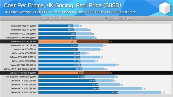 显卡当快餐卖，NVIDIA用流动餐车发售5080/5090，并且全部原价