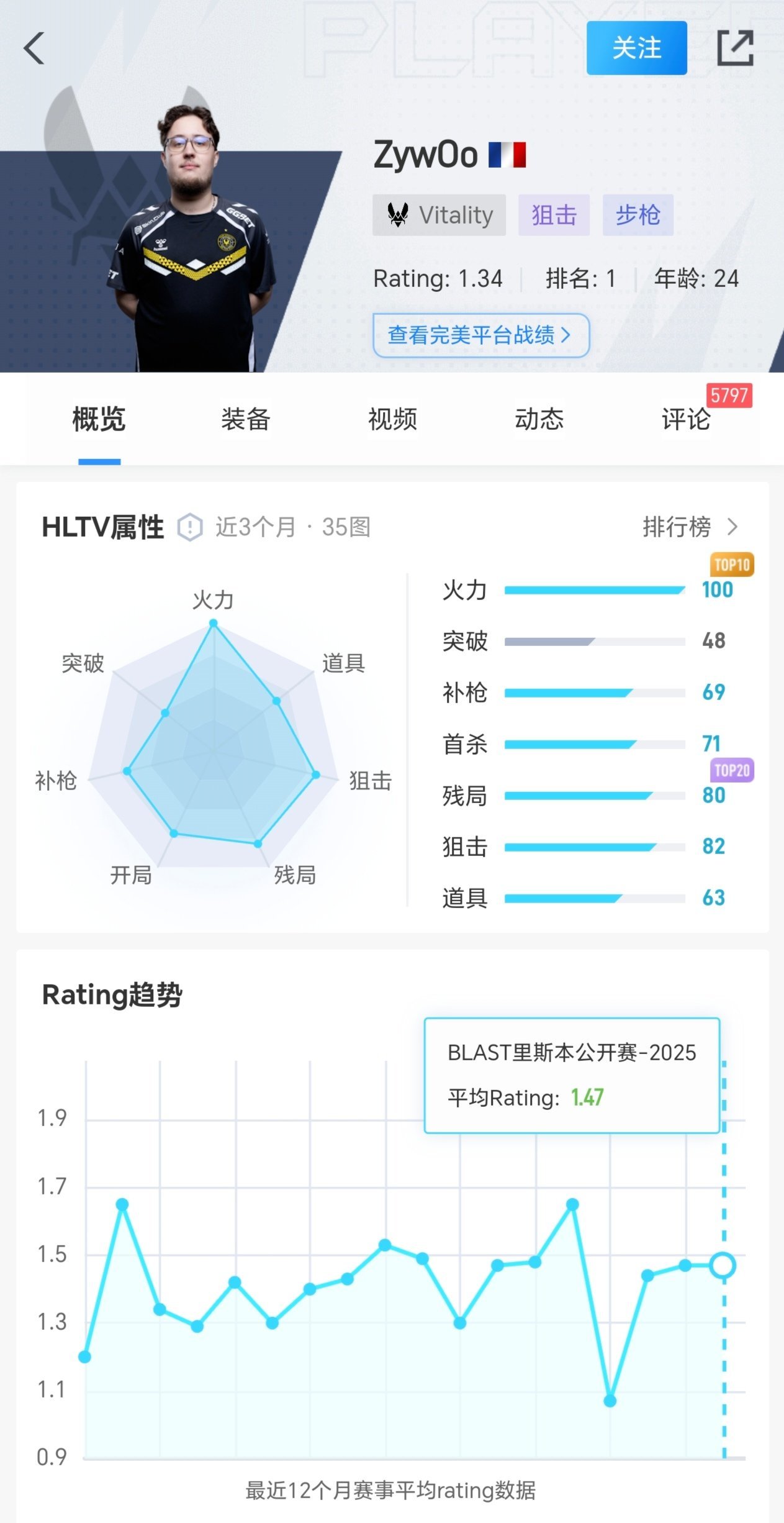 投票
  ZywOo--从法兰西天才到CS历史第一人的征途