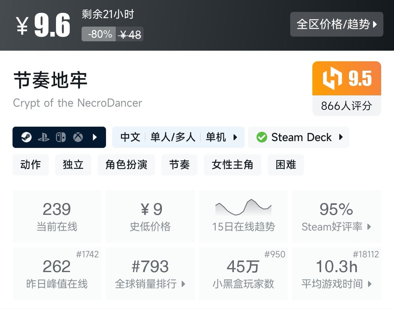 Steam周末特惠4月5日117款折扣游戏汇总