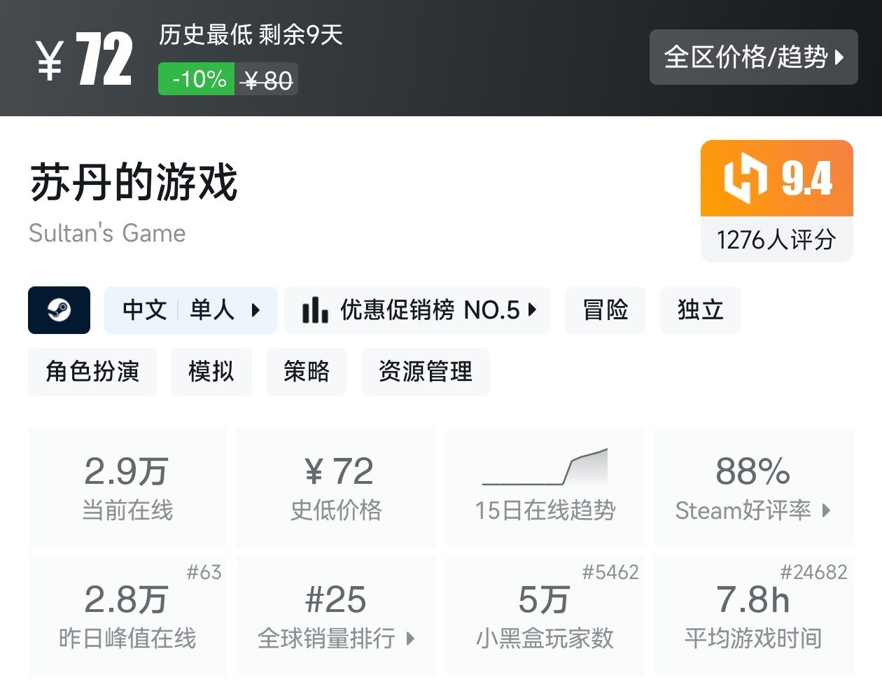 Steam周末特惠4月5日117款折扣游戏汇总