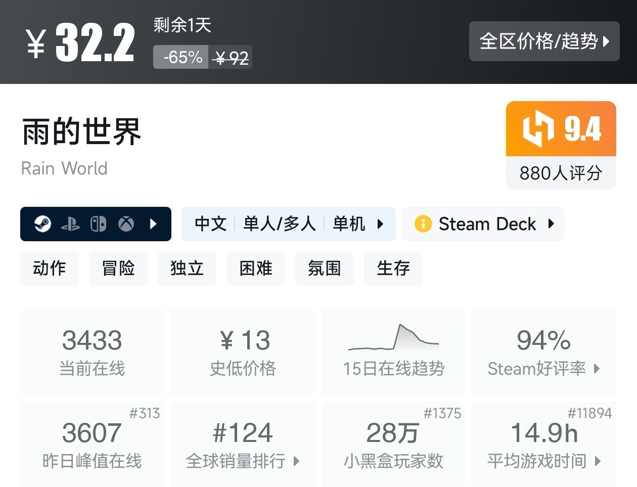 Steam周末特惠4月5日117款折扣游戏汇总