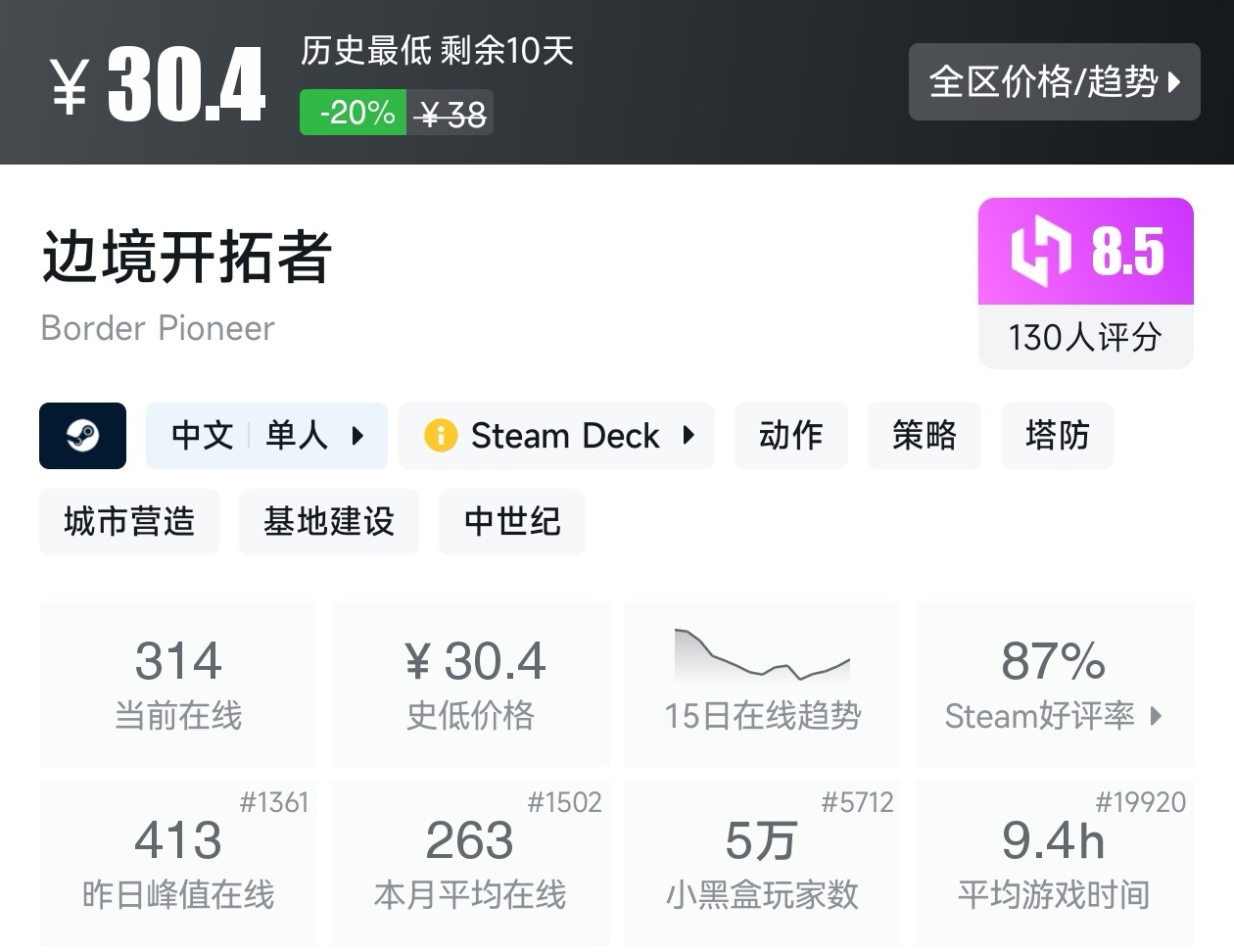 Steam周末特惠4月5日117款折扣游戏汇总