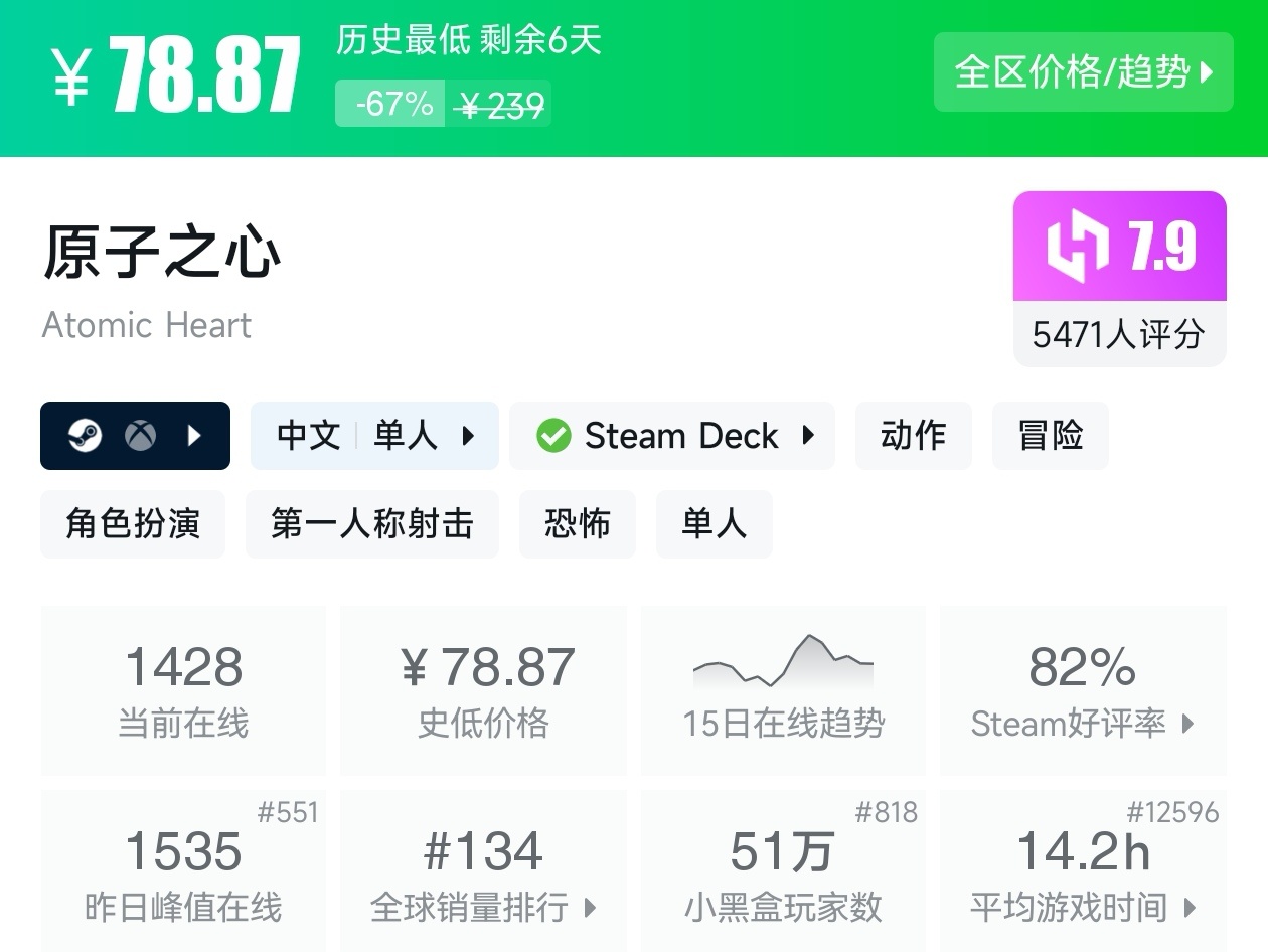 Steam周末特惠4月5日117款折扣游戏汇总