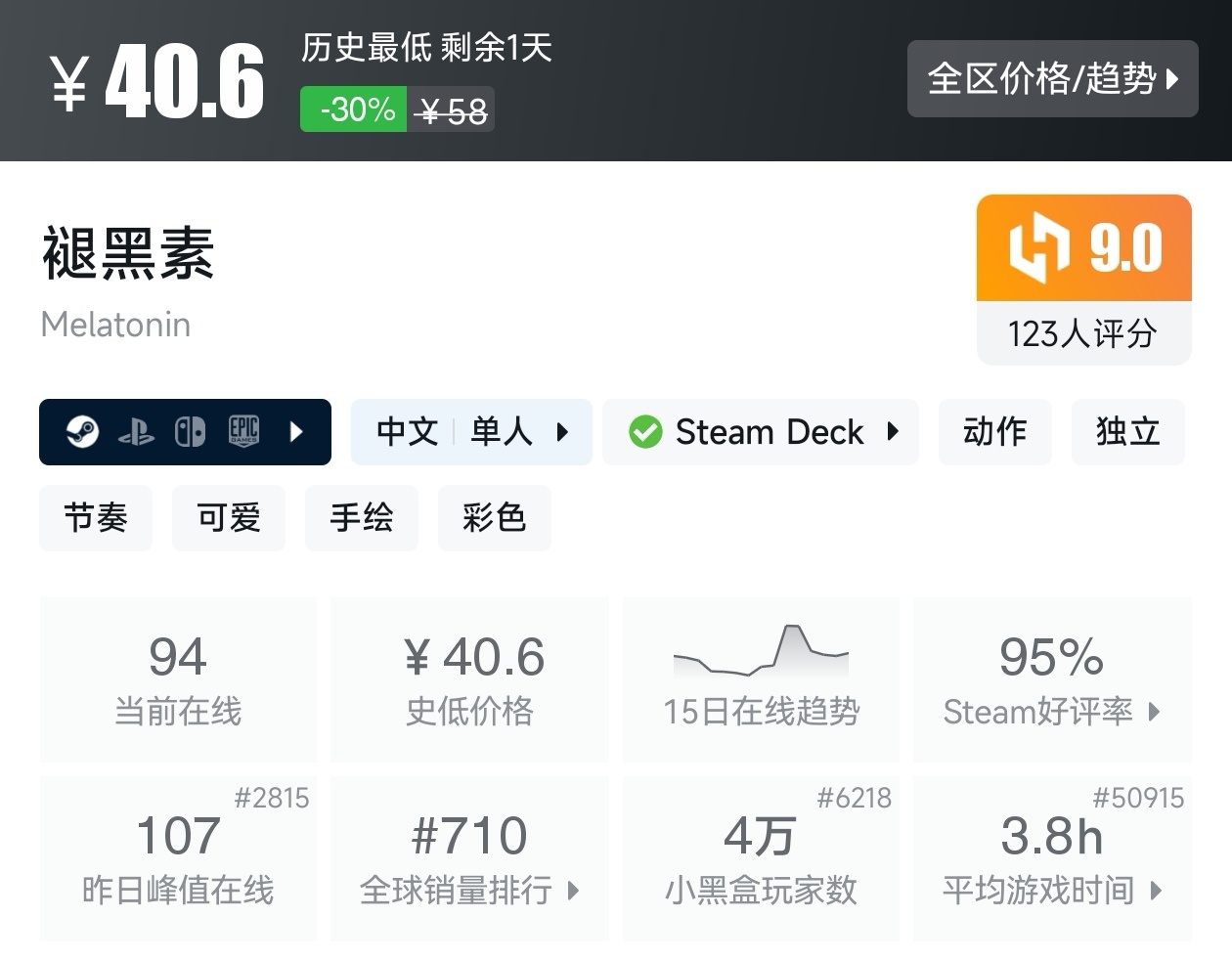 Steam周末特惠4月5日117款折扣游戏汇总