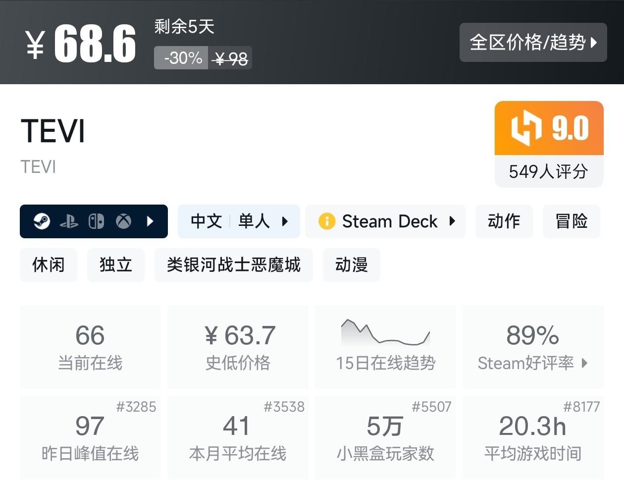 Steam周末特惠4月5日117款折扣游戏汇总