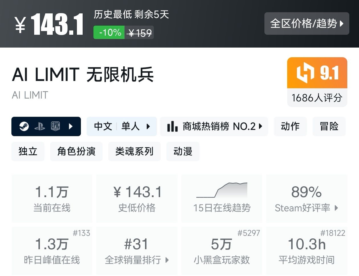 Steam周末特惠4月5日117款折扣游戏汇总
