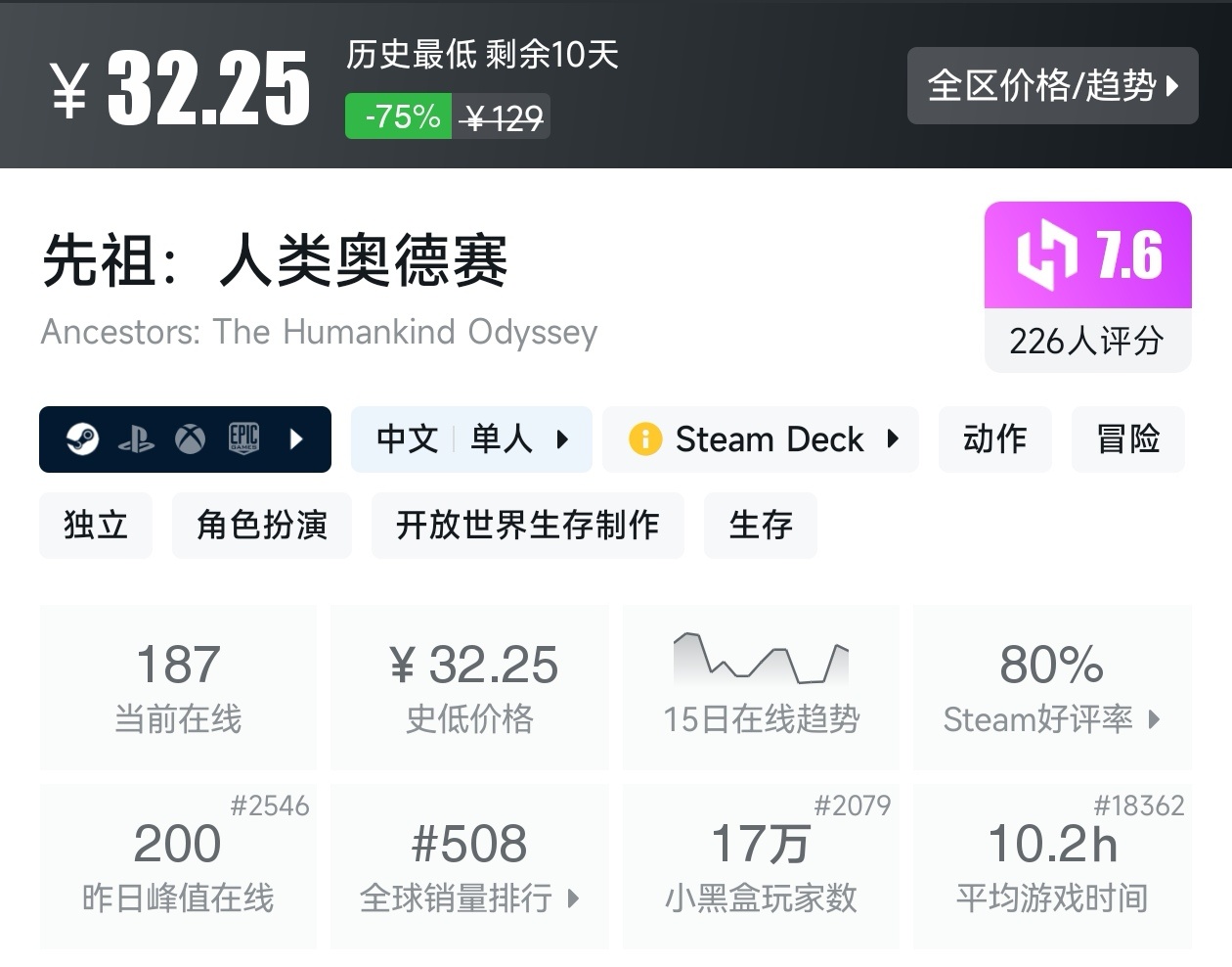 Steam周末特惠4月5日117款折扣游戏汇总