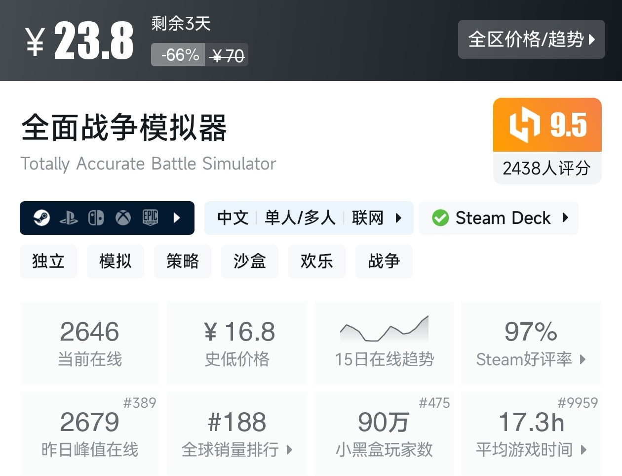 Steam周末特惠4月5日117款折扣游戏汇总