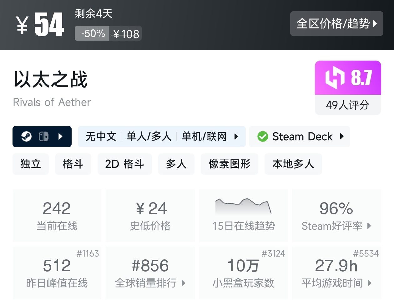 Steam周末特惠4月5日117款折扣游戏汇总
