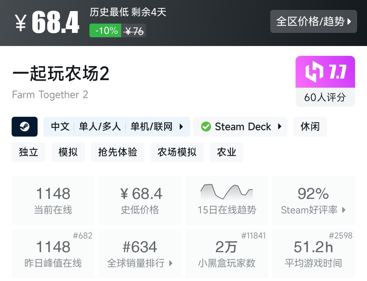 Steam周末特惠4月5日117款折扣游戏汇总