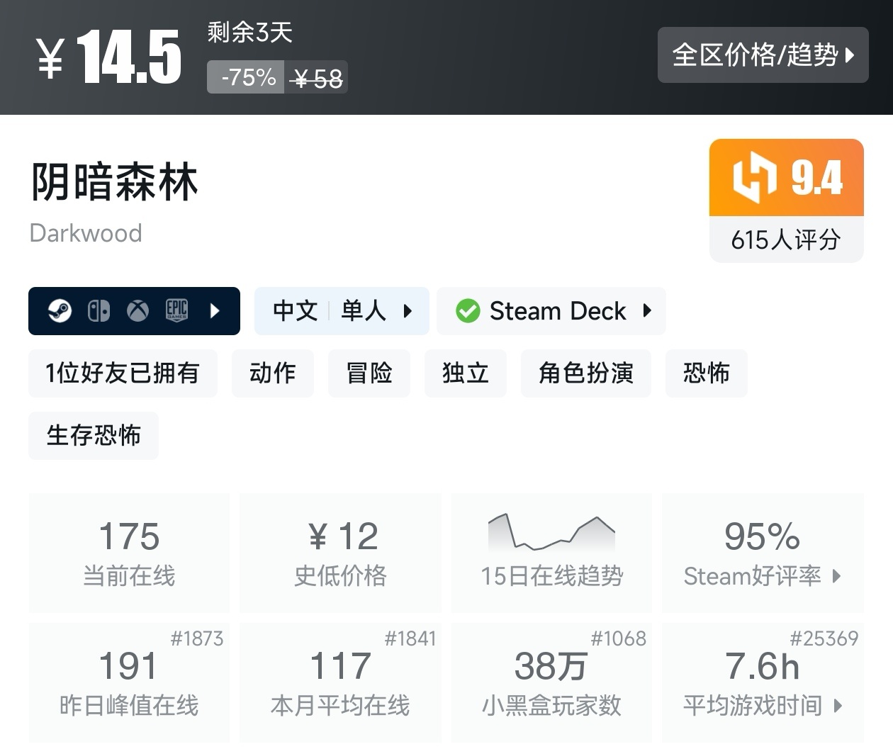 Steam周末特惠4月5日117款折扣游戏汇总