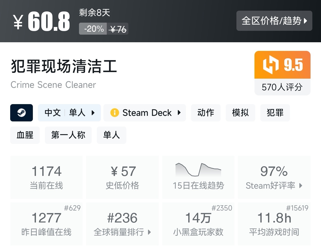 Steam周末特惠4月5日117款折扣游戏汇总