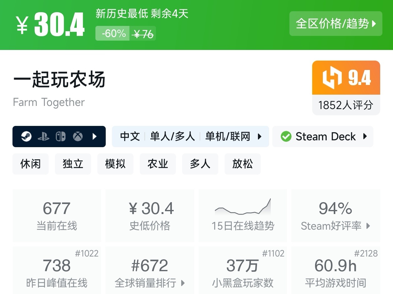 Steam周末特惠4月5日117款折扣游戏汇总
