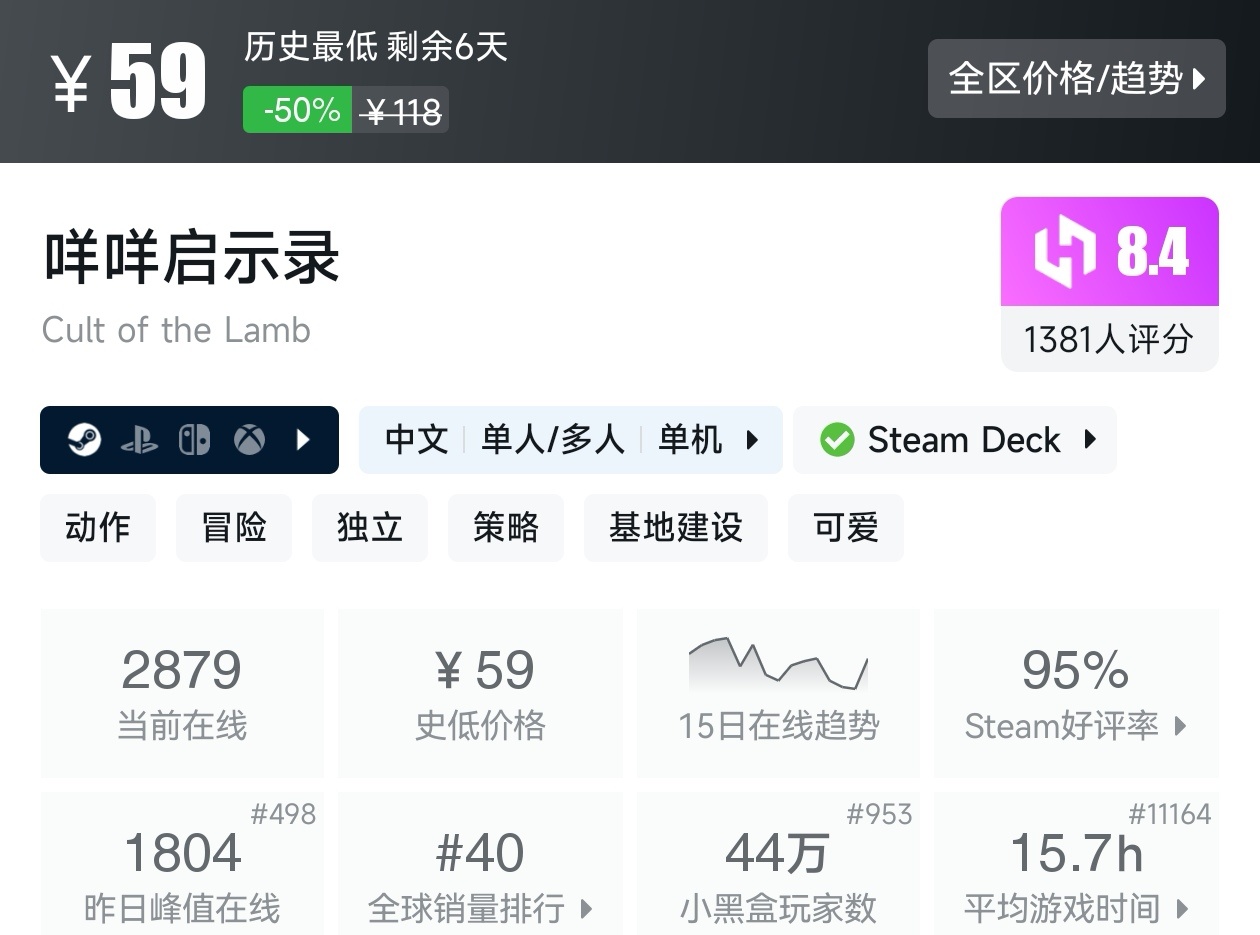 Steam周末特惠4月5日117款折扣游戏汇总