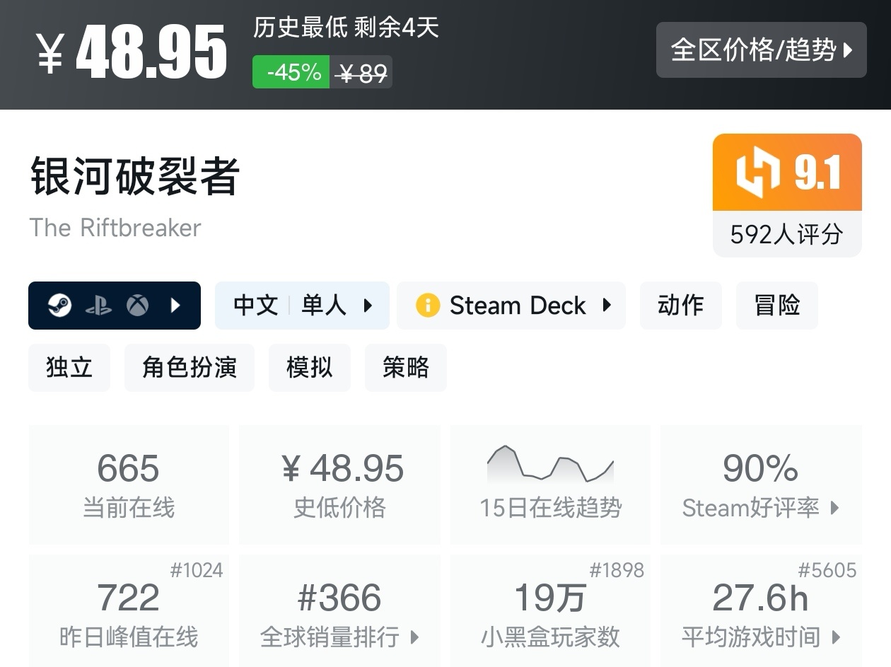 Steam周末特惠4月5日117款折扣游戏汇总