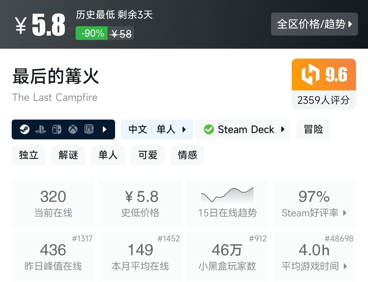 Steam周末特惠4月5日117款折扣游戏汇总