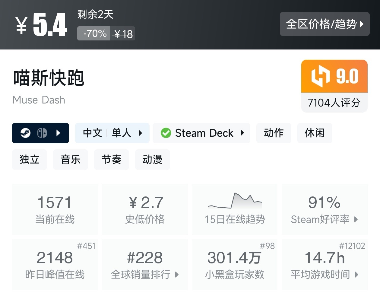 Steam周末特惠4月5日117款折扣游戏汇总