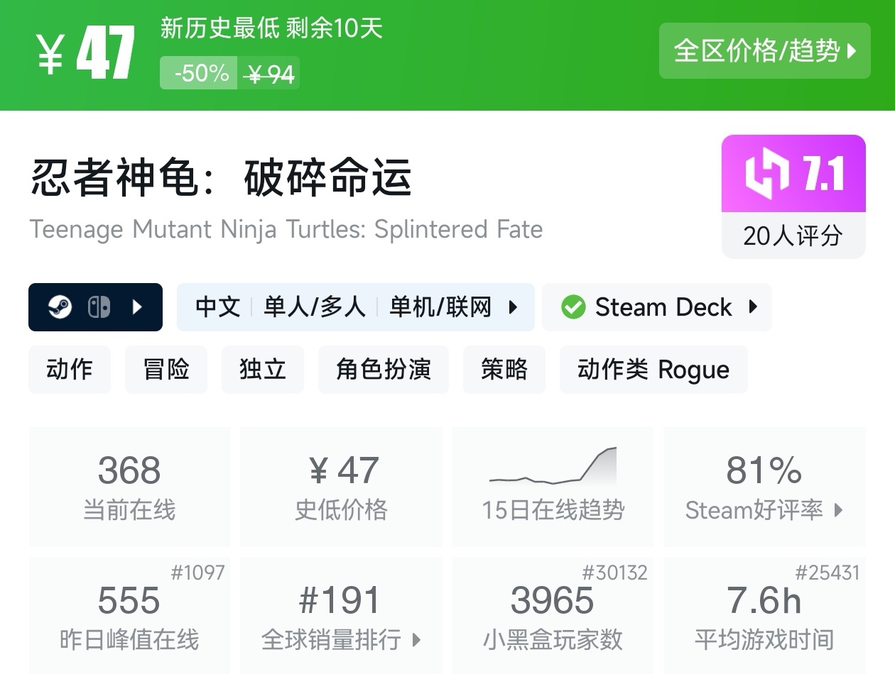 Steam周末特惠4月5日117款折扣游戏汇总