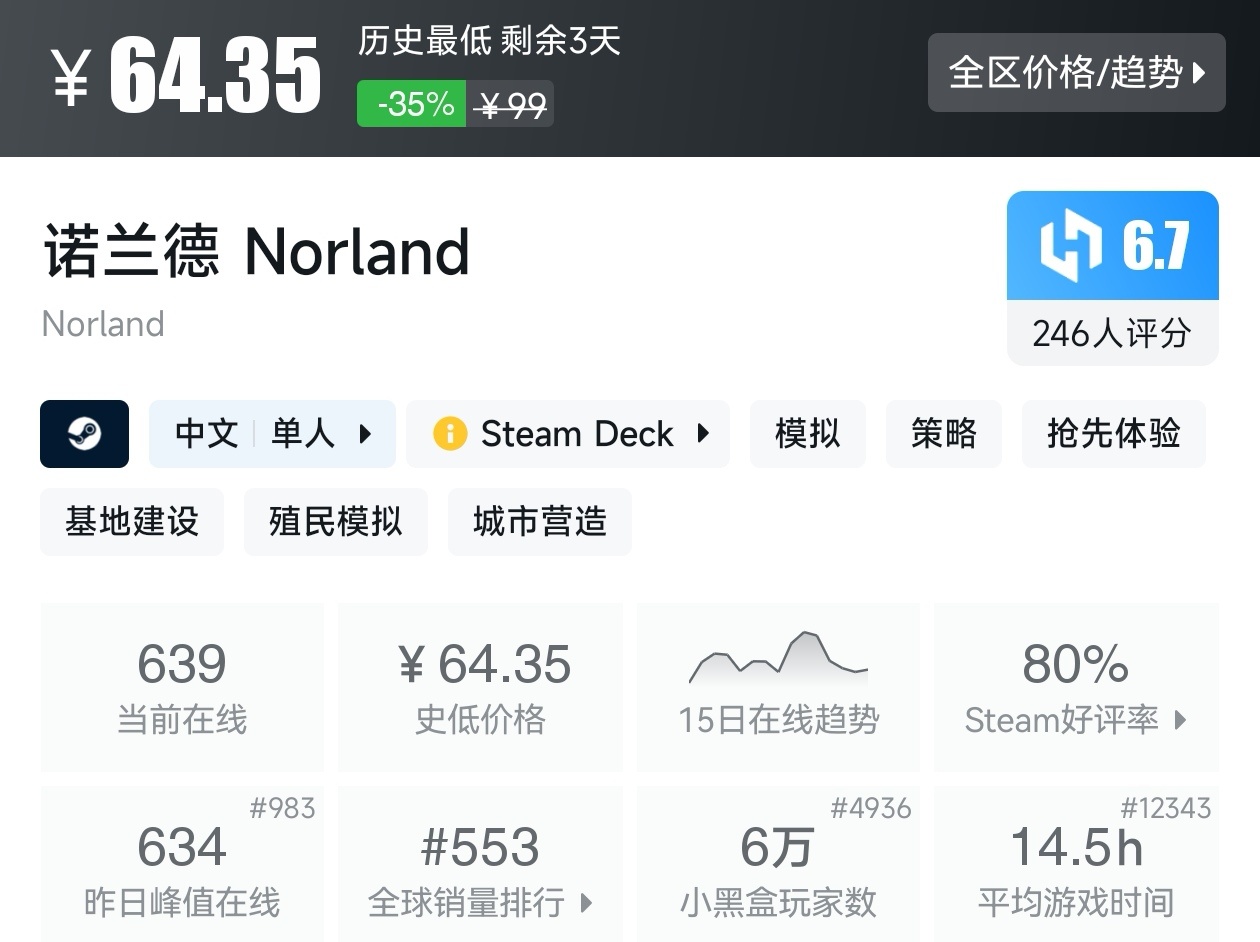 Steam周末特惠4月5日117款折扣游戏汇总
