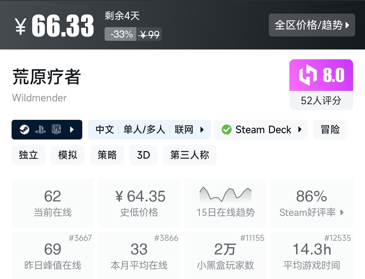 Steam周末特惠4月5日117款折扣游戏汇总