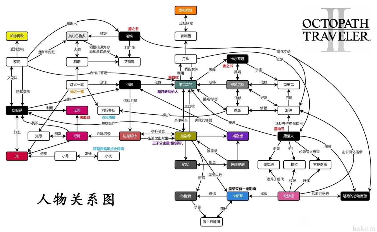 又幻想了,幻想回到传统rpg的黄金年代-第5张