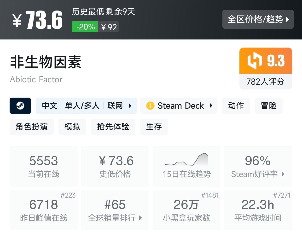 【球盟会】Steam周间特惠4月23日70款史低游戏汇总
