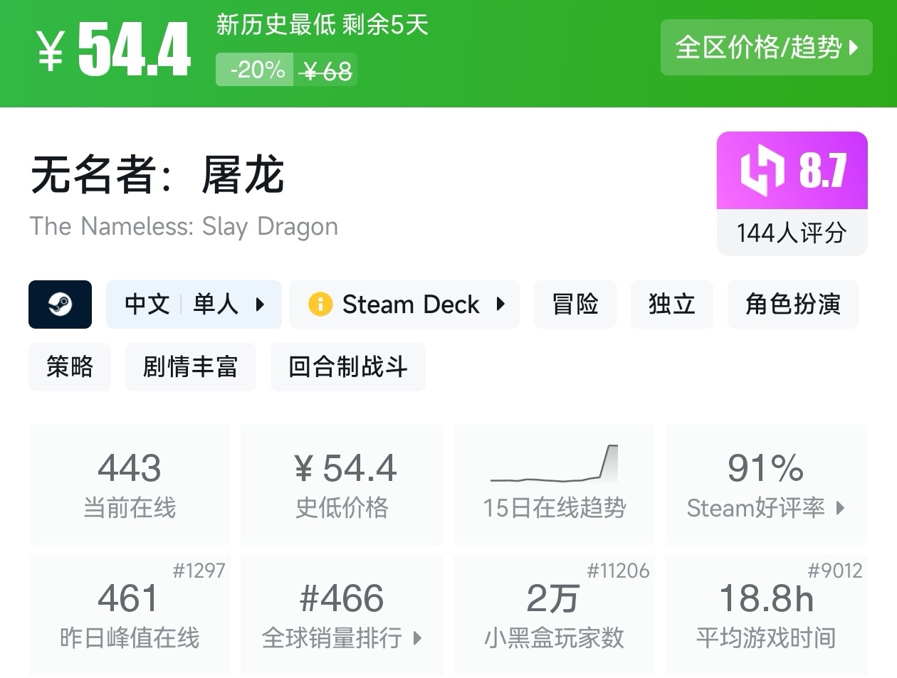 【球盟会】Steam周间特惠4月23日70款史低游戏汇总