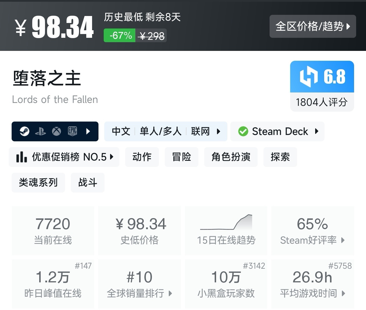 【球盟会】Steam周间特惠4月23日70款史低游戏汇总