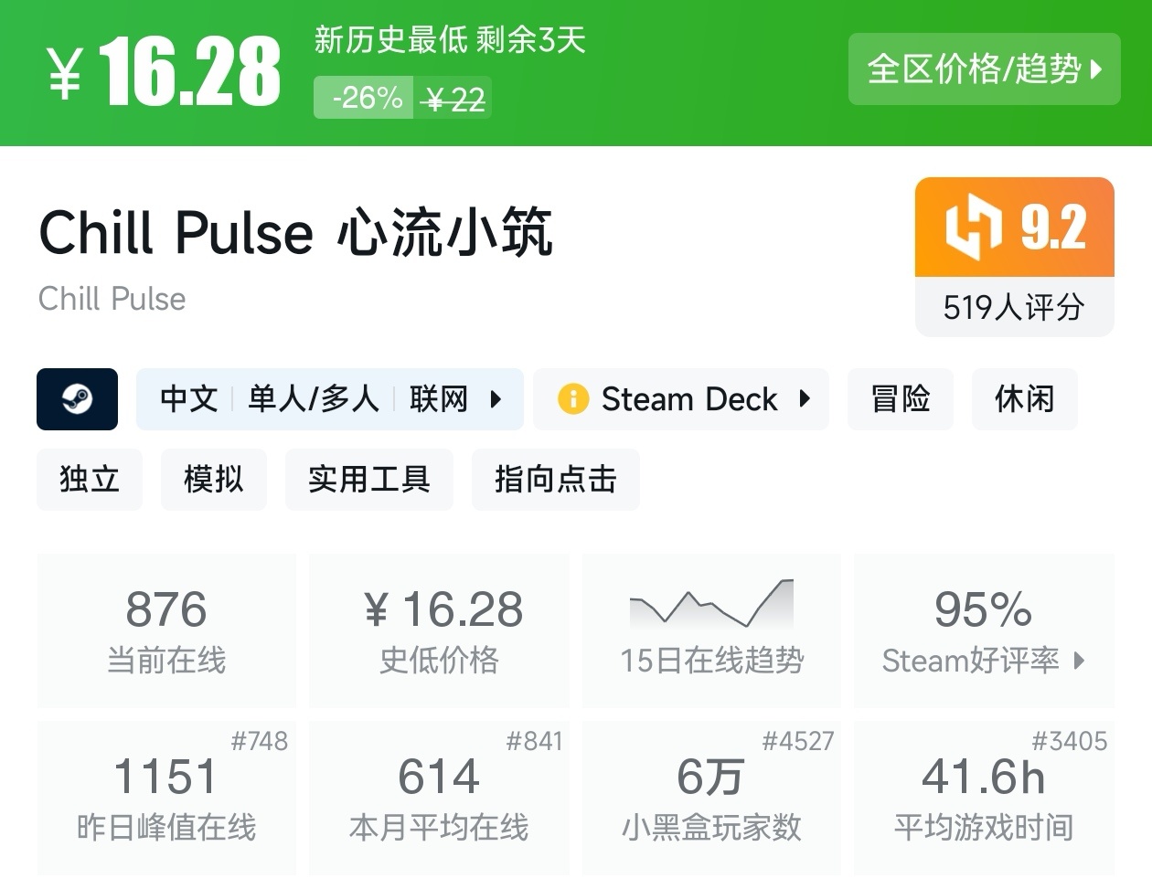 【球盟会】Steam周间特惠4月23日70款史低游戏汇总