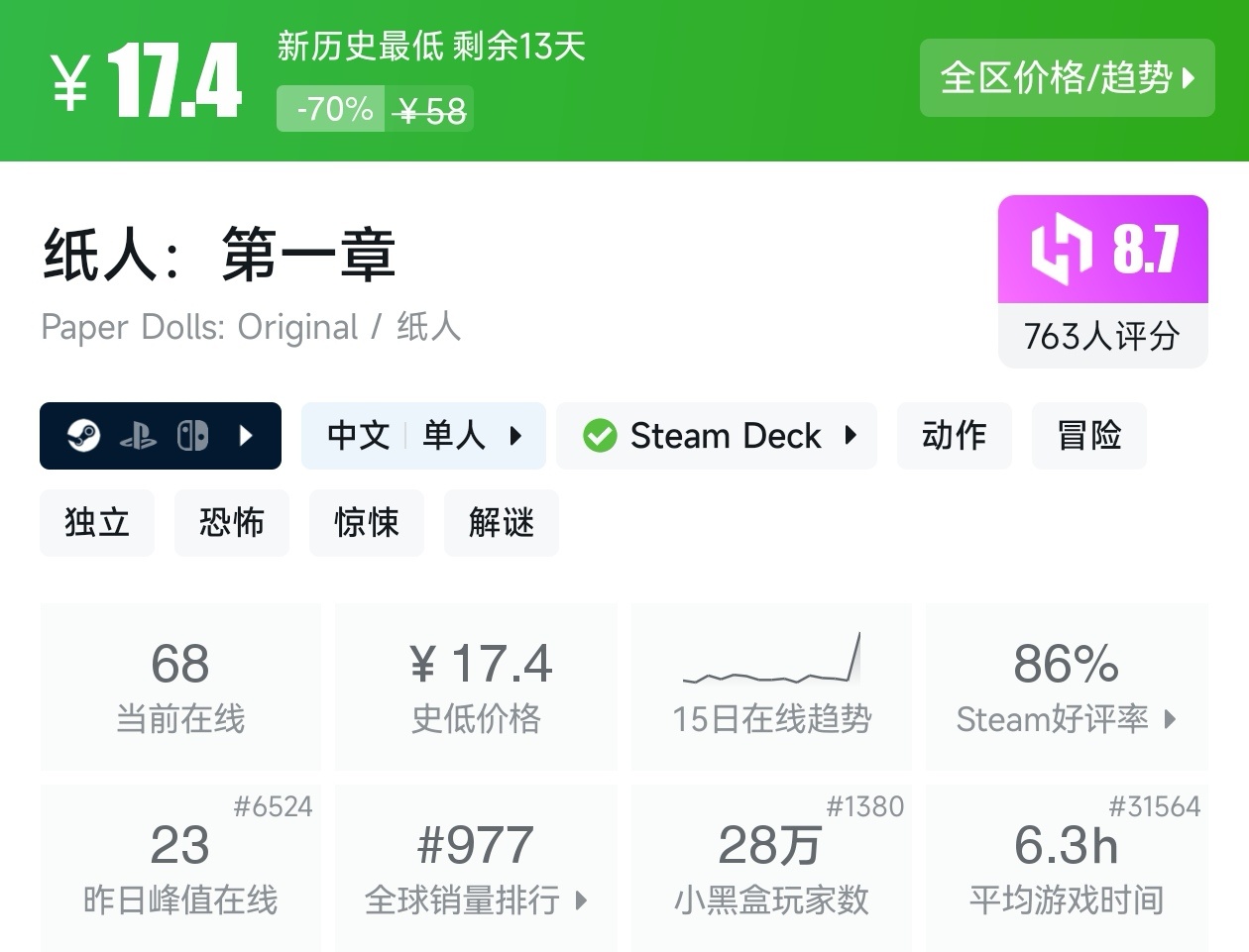 【球盟会】Steam周间特惠4月23日70款史低游戏汇总