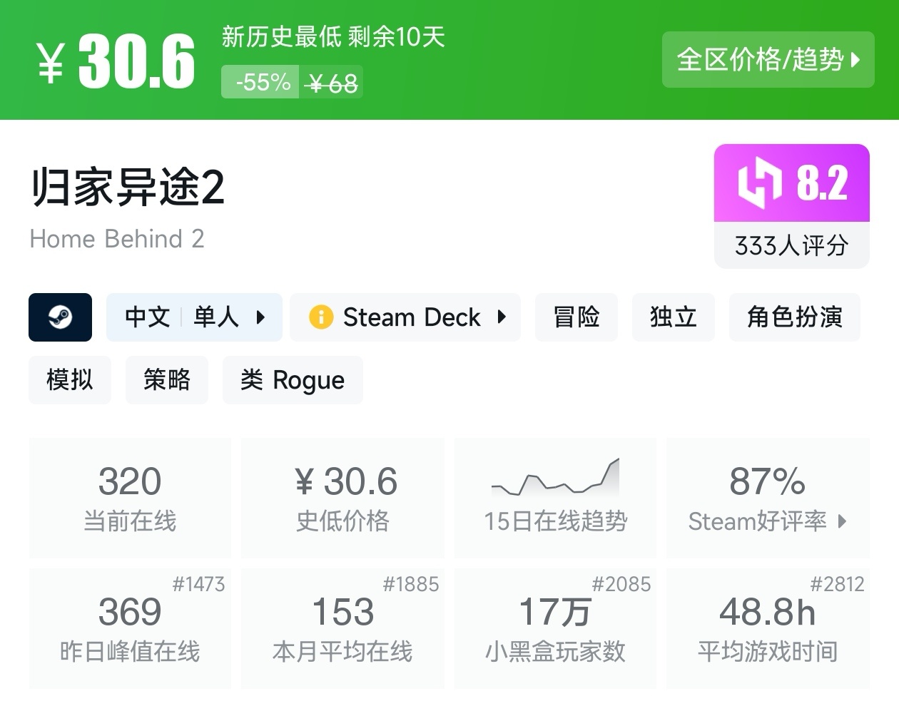 【球盟会】Steam周间特惠4月23日70款史低游戏汇总