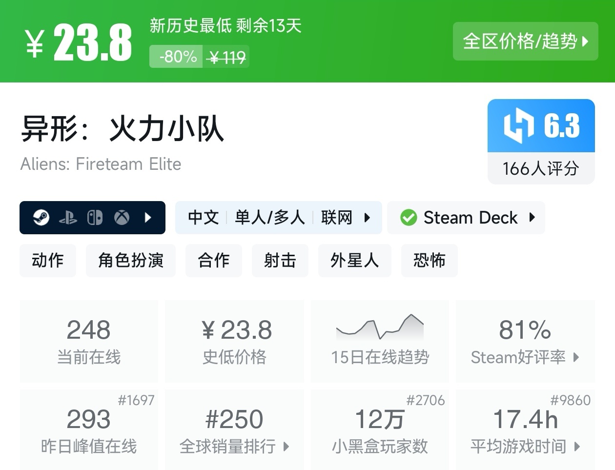 【球盟会】Steam周间特惠4月23日70款史低游戏汇总