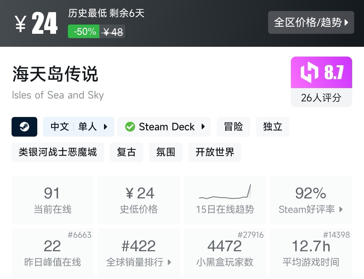 【球盟会】Steam周间特惠4月23日70款史低游戏汇总