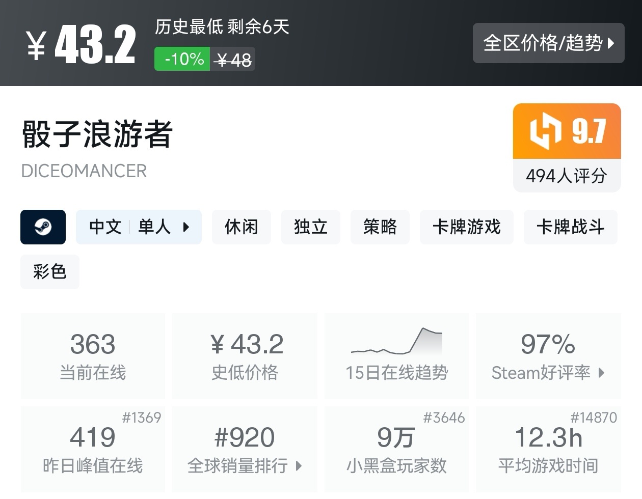 【球盟会】Steam周间特惠4月23日70款史低游戏汇总
