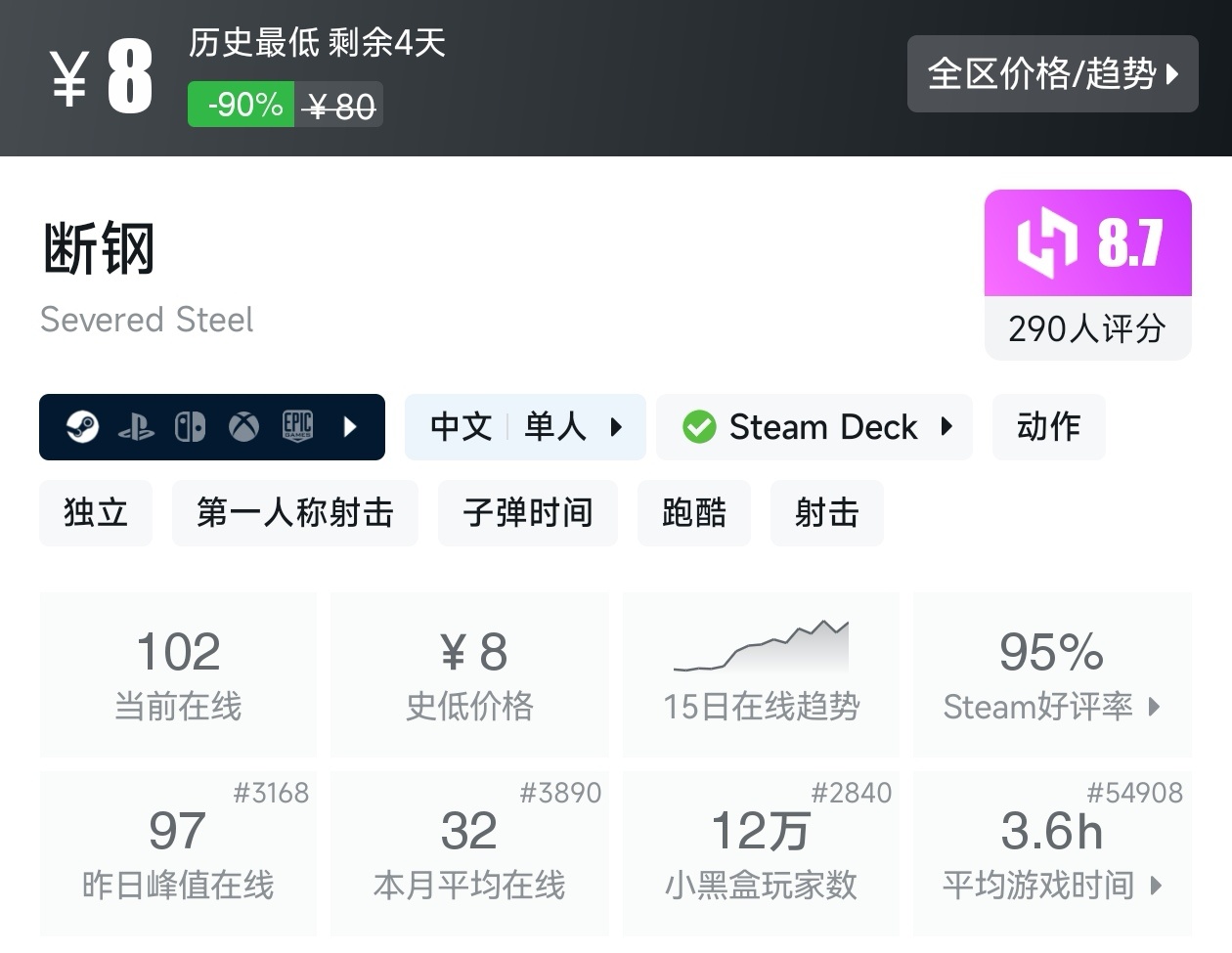 【球盟会】Steam周间特惠4月23日70款史低游戏汇总