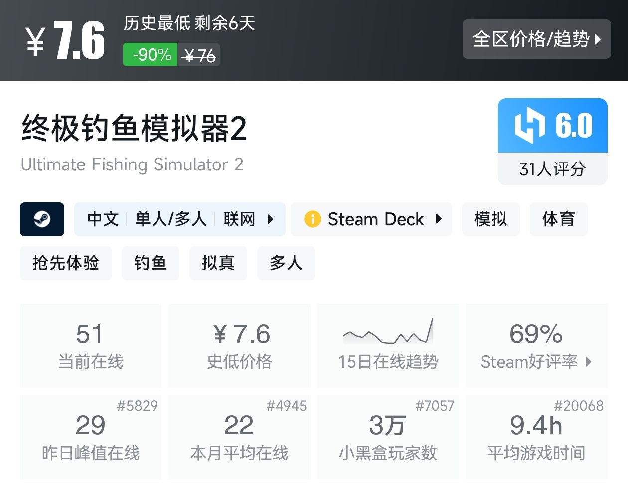 【球盟会】Steam周间特惠4月23日70款史低游戏汇总