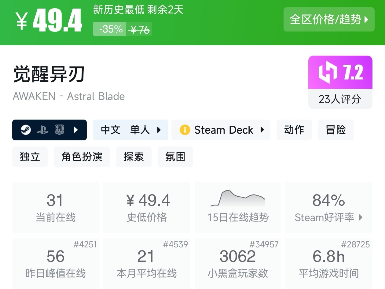 【球盟会】Steam周间特惠4月23日70款史低游戏汇总