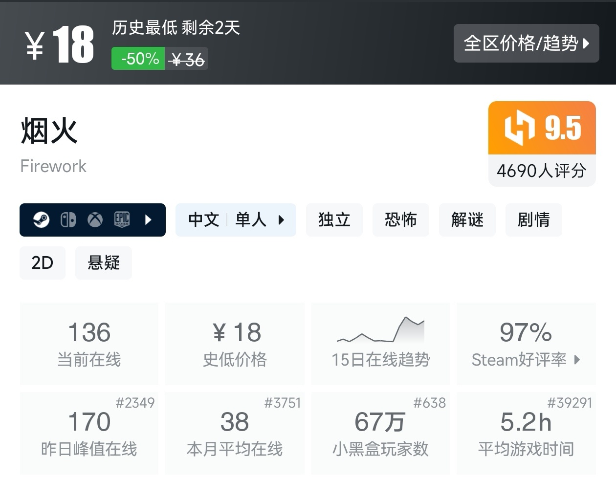 【球盟会】Steam周间特惠4月23日70款史低游戏汇总