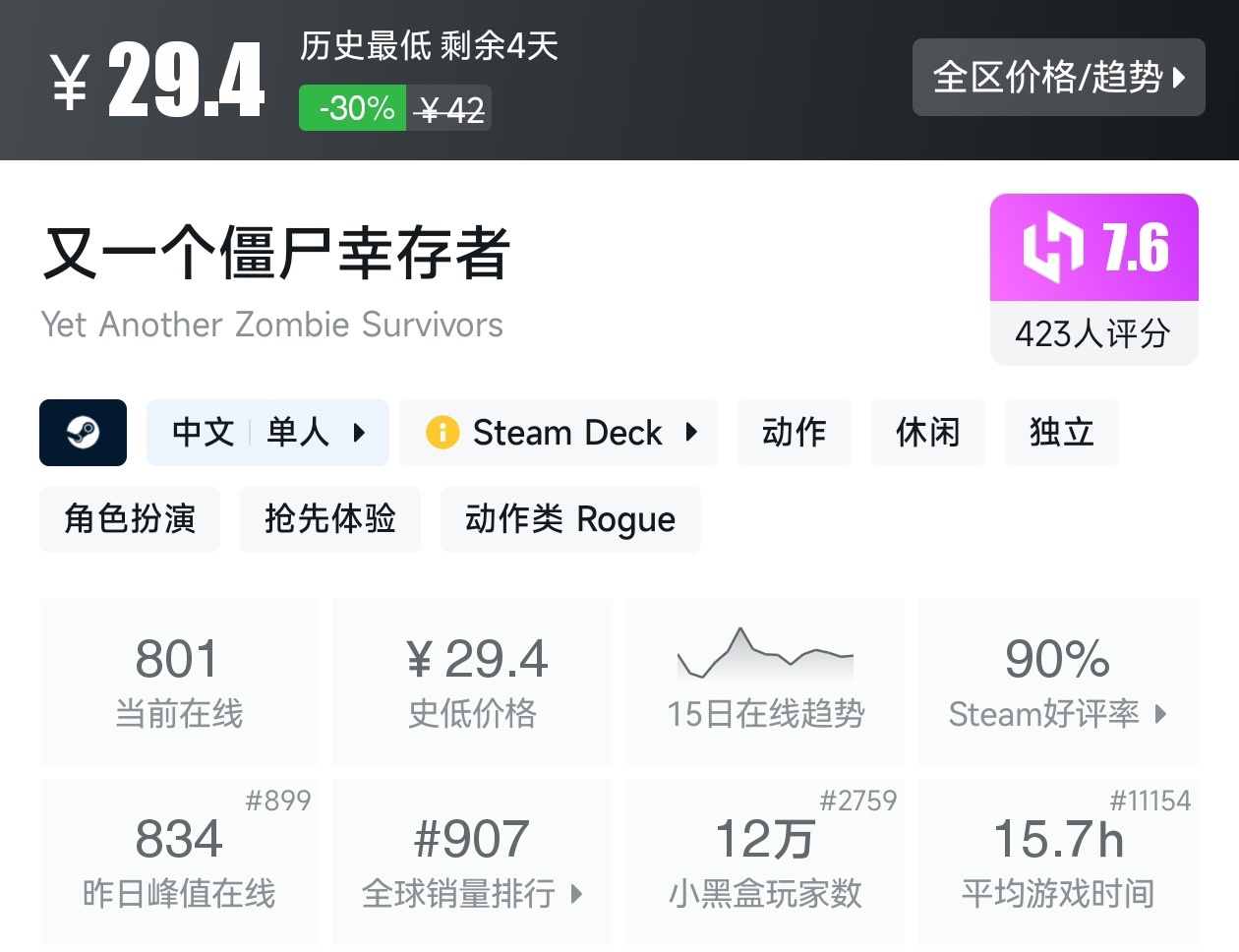 【球盟会】Steam周间特惠4月23日70款史低游戏汇总
