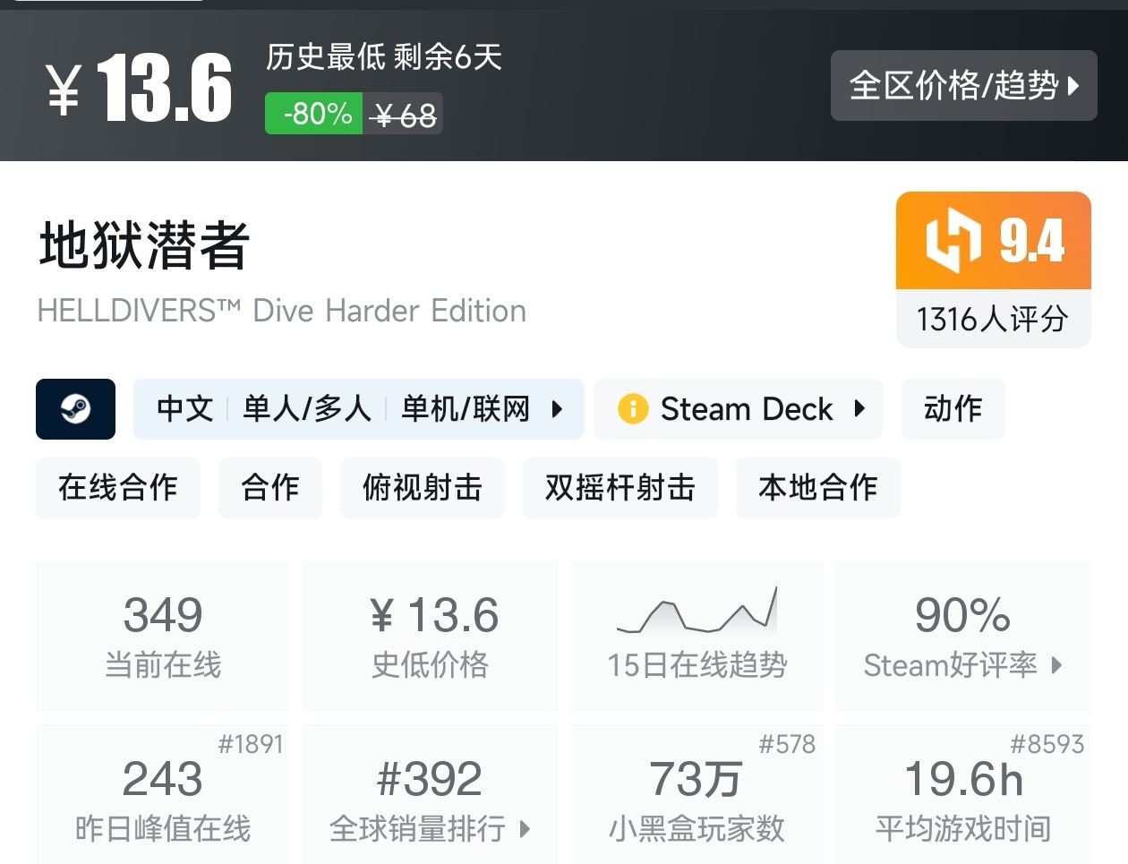 【球盟会】Steam周间特惠4月23日70款史低游戏汇总
