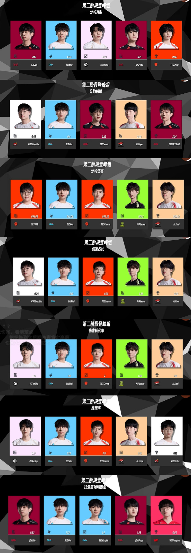 BLG冠军打野风评逆转!Wei七项数据打野登顶,粉丝堵门嘲讽大涅槃-第1张