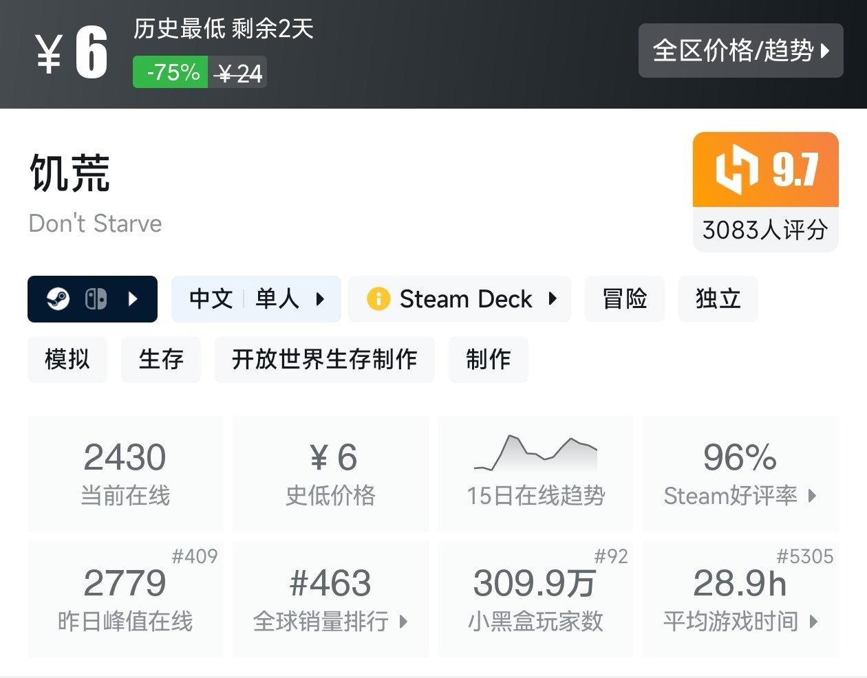 【球盟会】Steam周间特惠4月23日70款史低游戏汇总