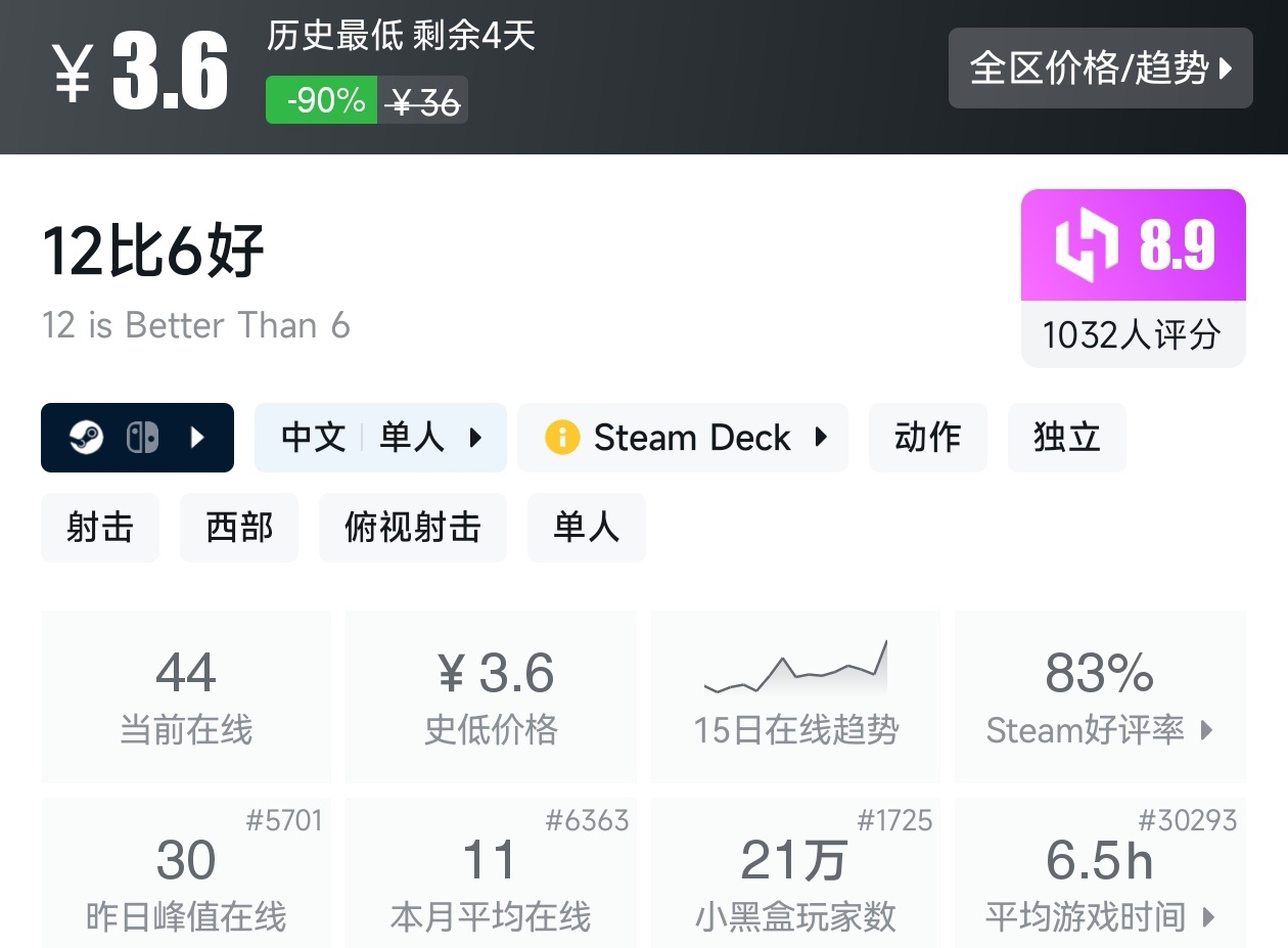 【球盟会】Steam周间特惠4月23日70款史低游戏汇总