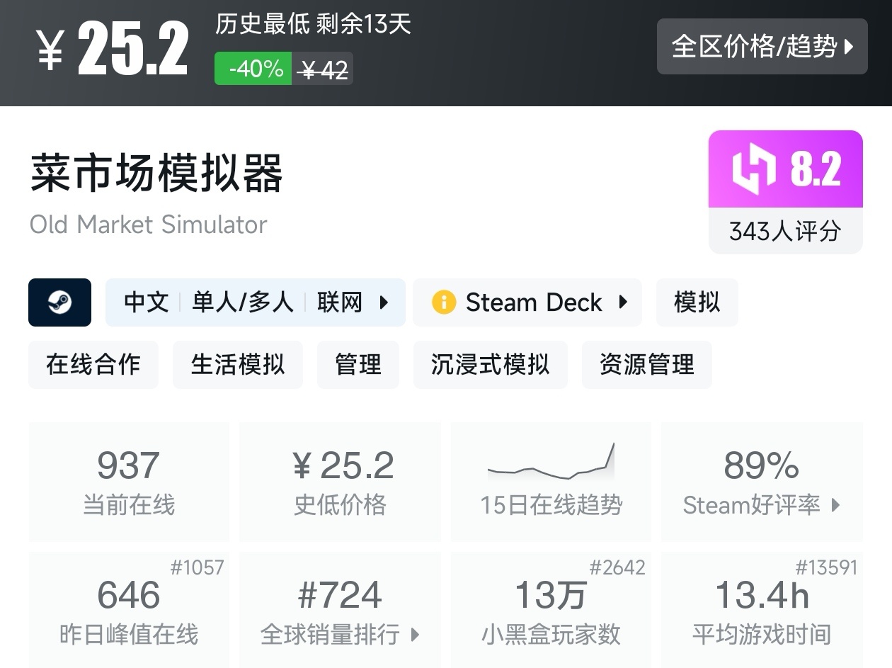 【球盟会】Steam周间特惠4月23日70款史低游戏汇总