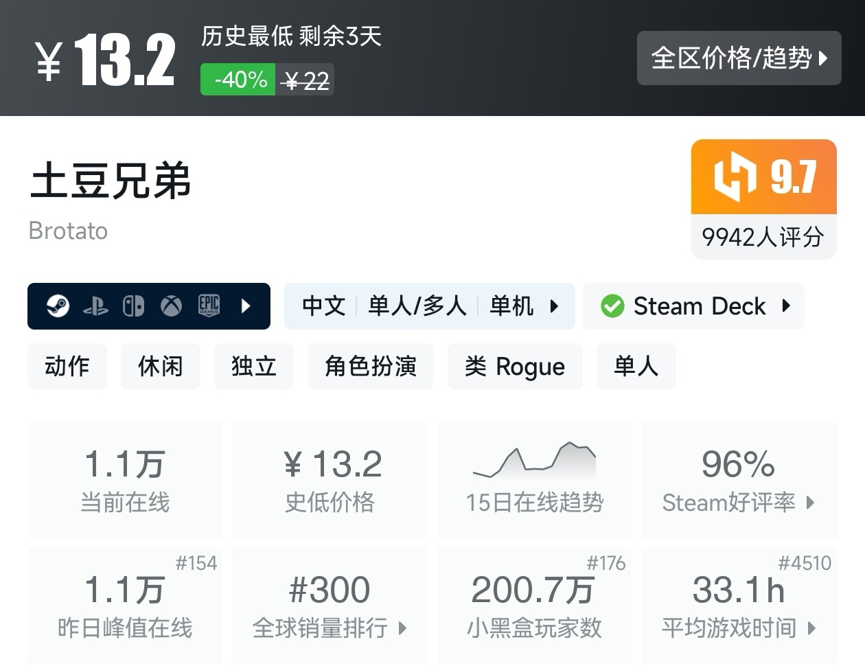 【球盟会】Steam周间特惠4月23日70款史低游戏汇总