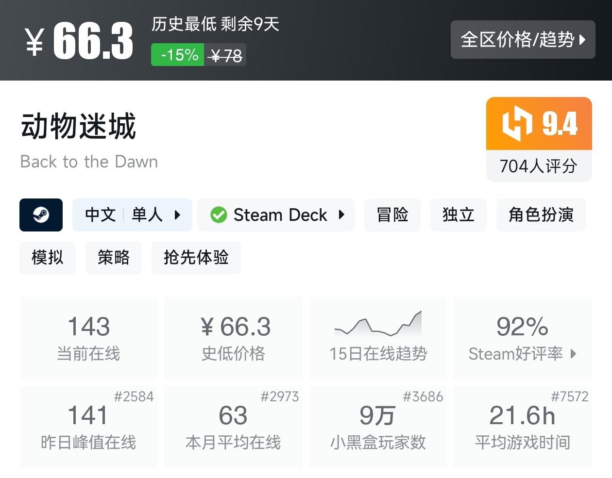 【球盟会】Steam周间特惠4月23日70款史低游戏汇总