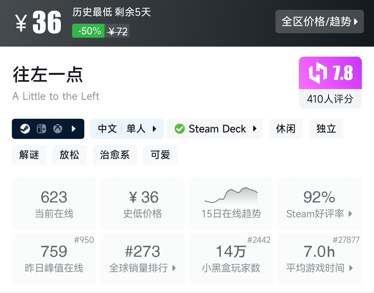 【球盟会】Steam周间特惠4月23日70款史低游戏汇总