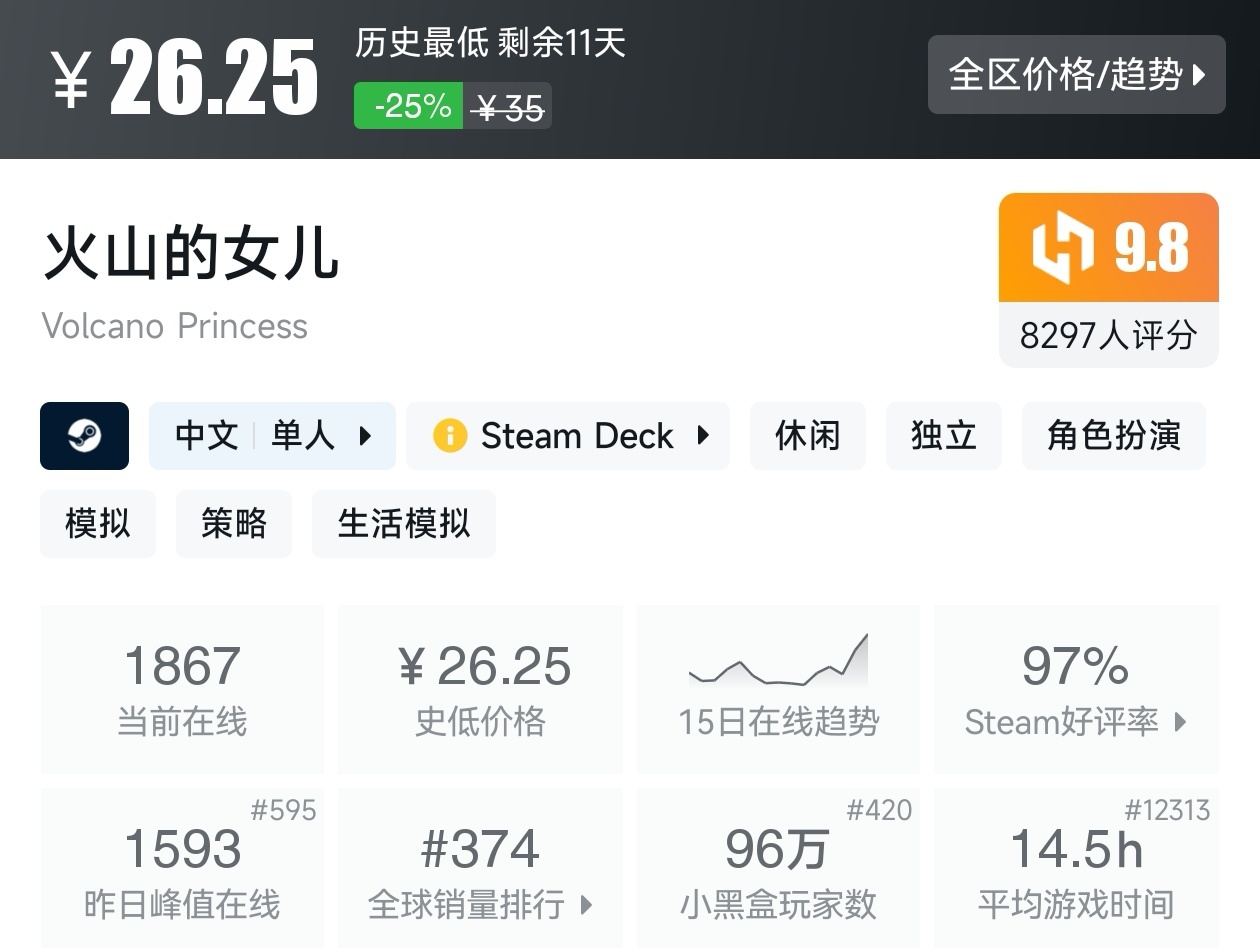 【球盟会】Steam周间特惠4月23日70款史低游戏汇总
